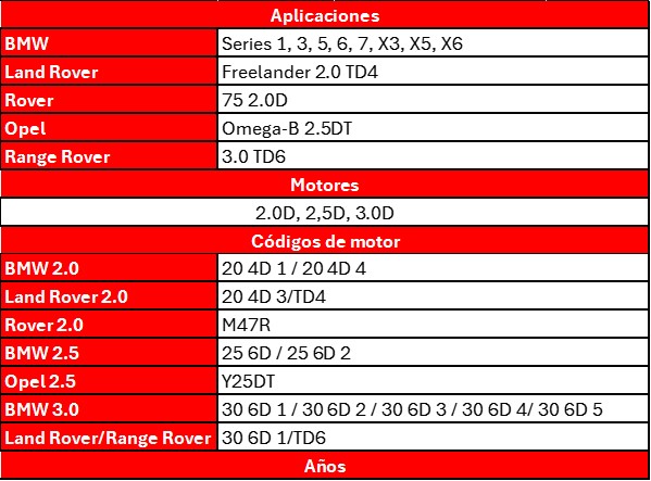 Aplicaciones del kit de calado 1036